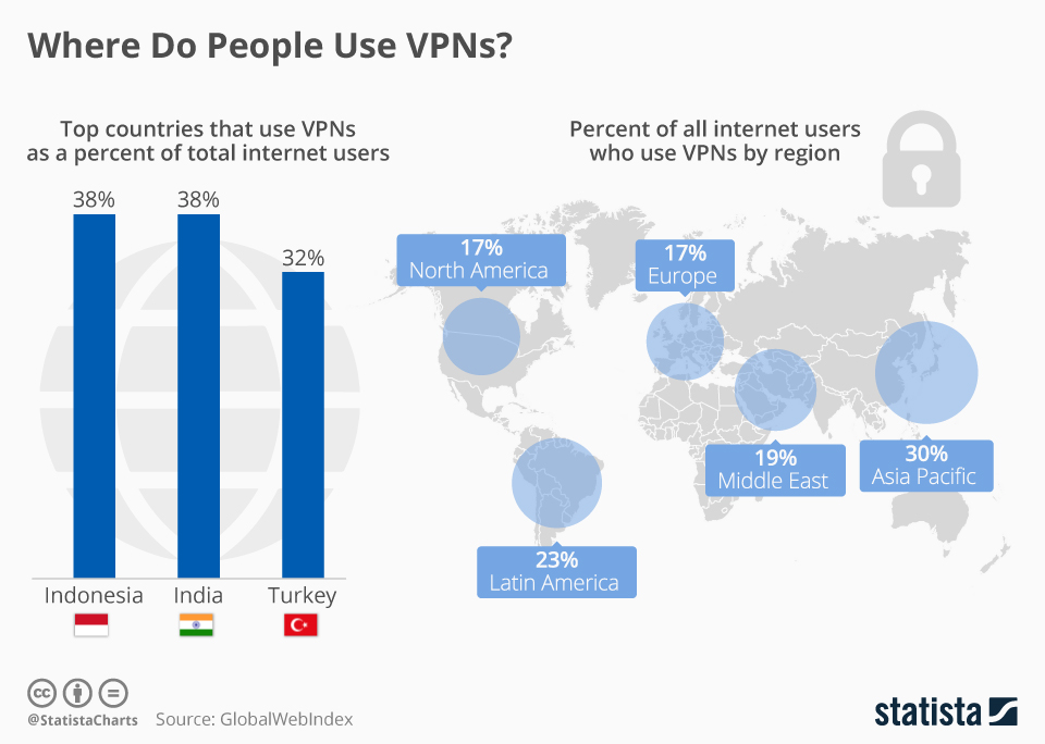 VPN pe glob